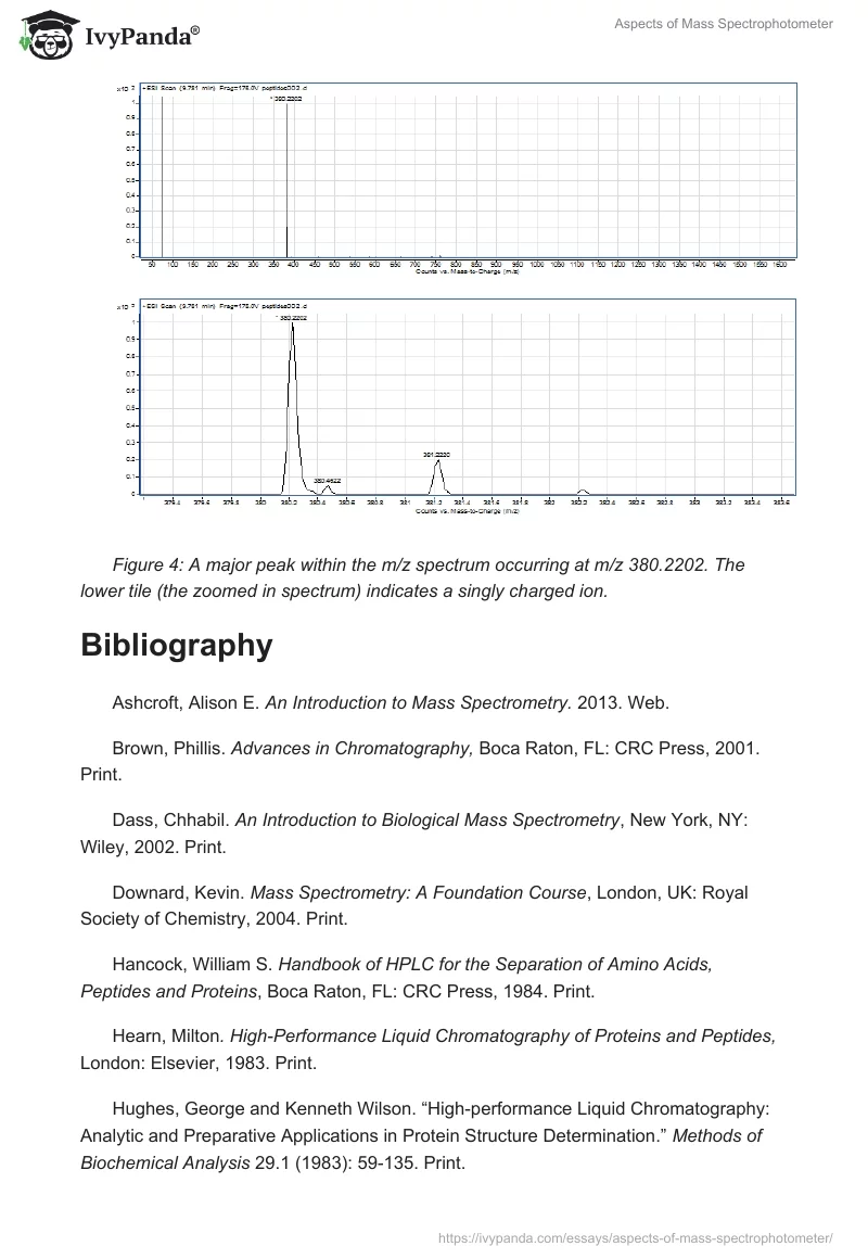 Aspects of Mass Spectrophotometer. Page 5