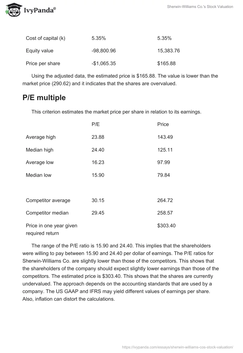 Sherwin-Williams Co.'s Stock Valuation. Page 3