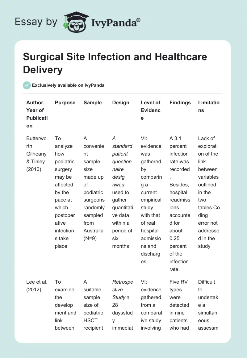Surgical Site Infection and Healthcare Delivery. Page 1