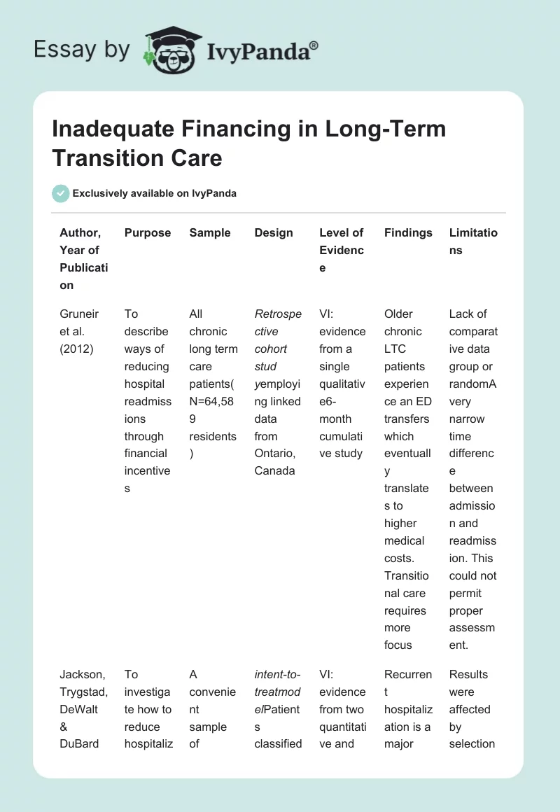 Inadequate Financing in Long-Term Transition Care. Page 1