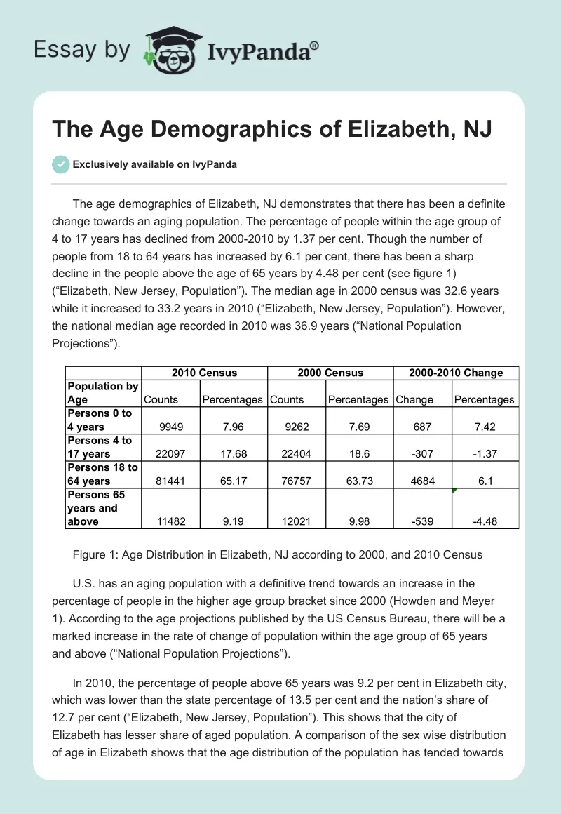 The Age Demographics of Elizabeth, NJ. Page 1