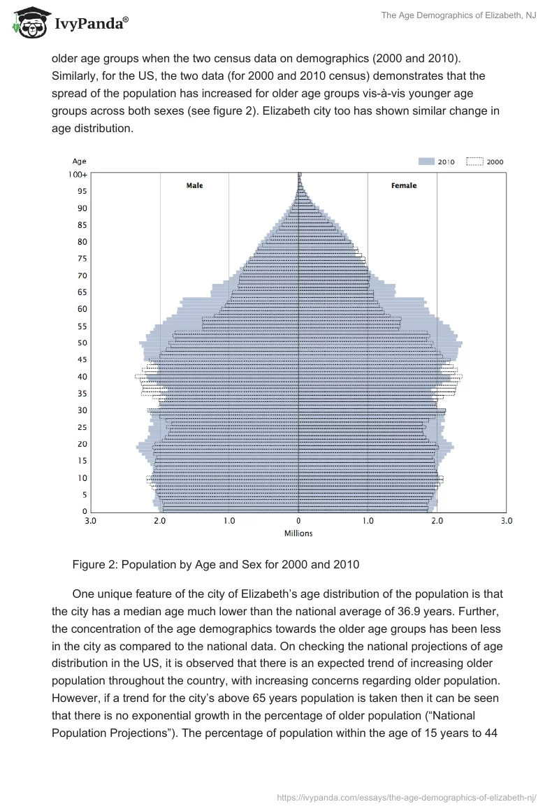 The Age Demographics of Elizabeth, NJ. Page 2