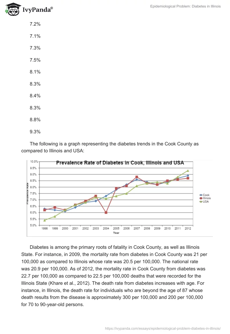 Epidemiological Problem: Diabetes in Illinois. Page 5