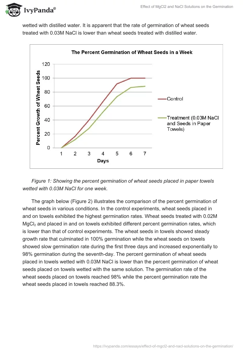 Effect of MgCl2 and NaCl Solutions on the Germination. Page 4