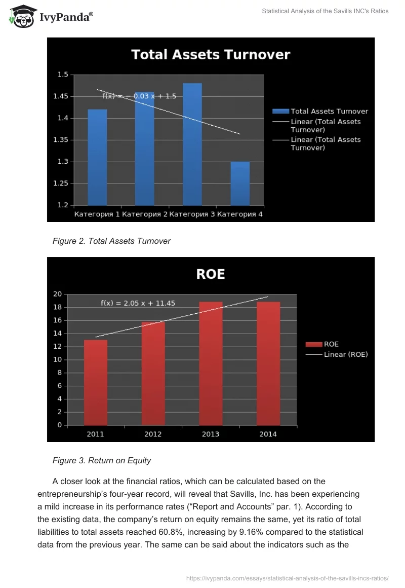 Statistical Analysis of the Savills INC's Ratios. Page 2