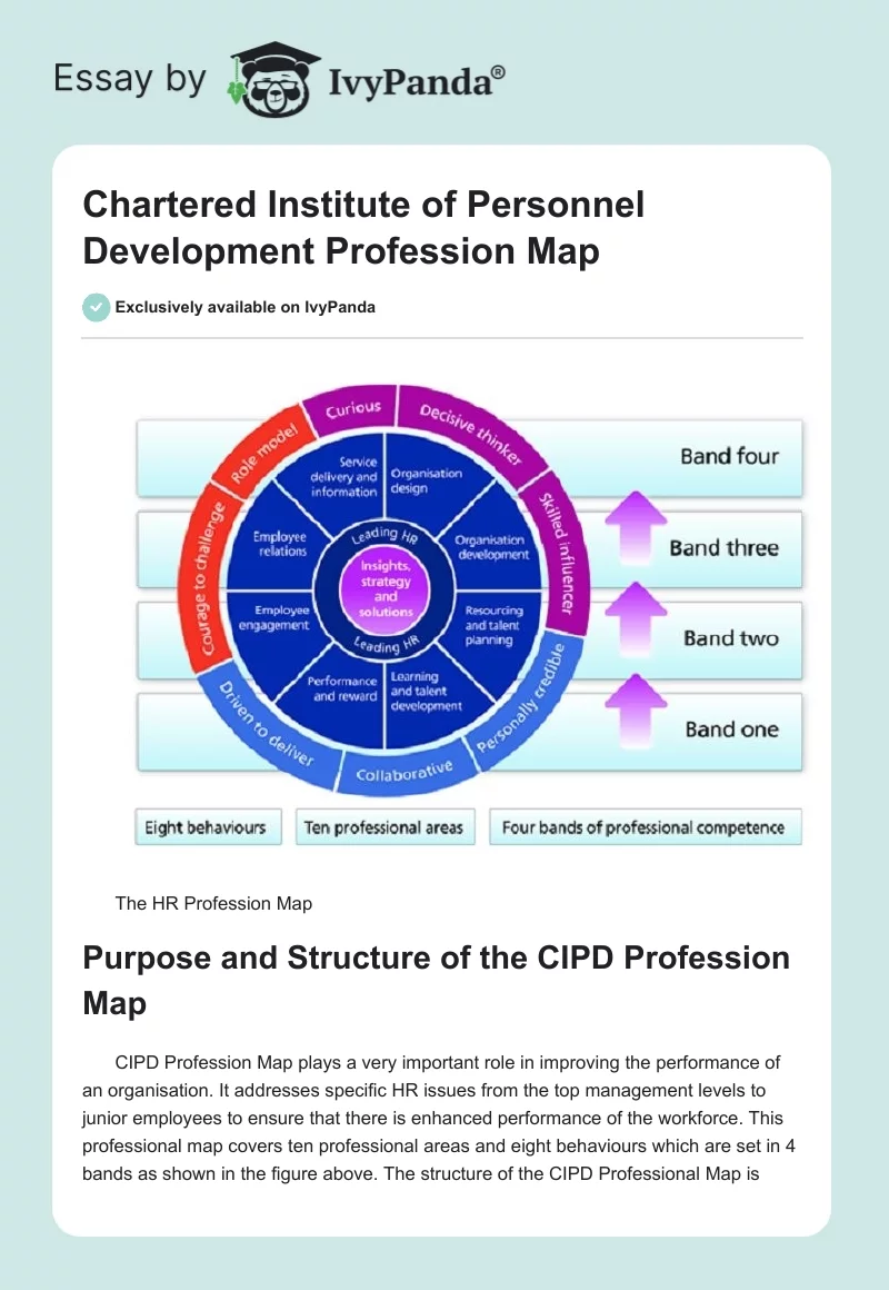 Chartered Institute of Personnel Development Profession Map. Page 1