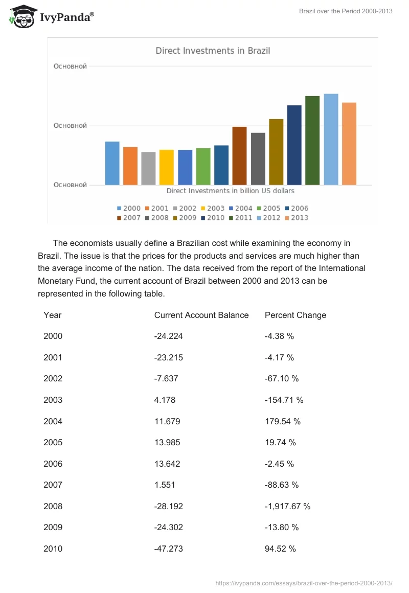Brazil over the Period 2000-2013. Page 5