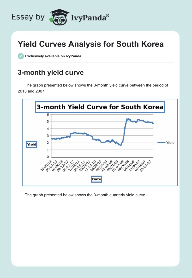 Yield Curves Analysis for South Korea. Page 1