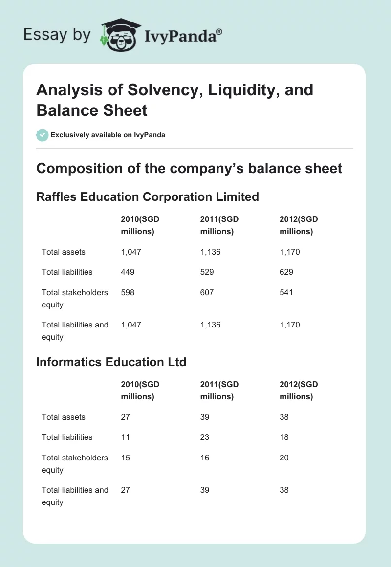 Analysis of Solvency, Liquidity, and Balance Sheet. Page 1