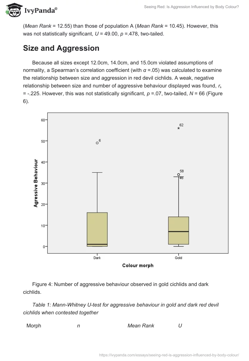 Seeing Red: Is Aggression Influenced by Body Colour?. Page 5