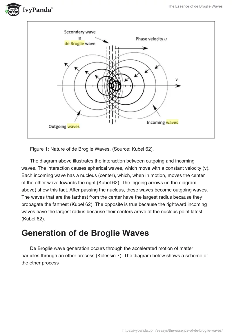 The Essence of de Broglie Waves. Page 3