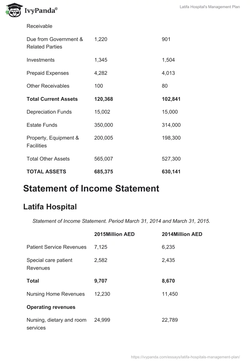 Latifa Hospital's Management Plan. Page 4