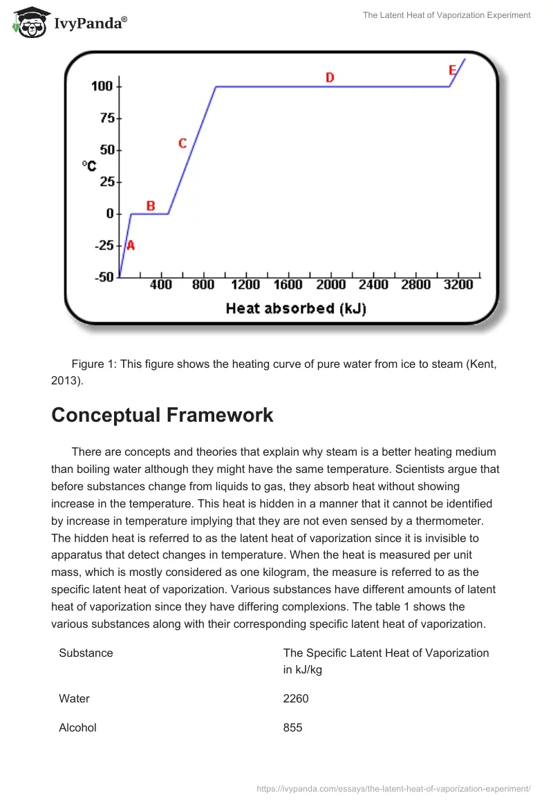 The Latent Heat of Vaporization Experiment. Page 2
