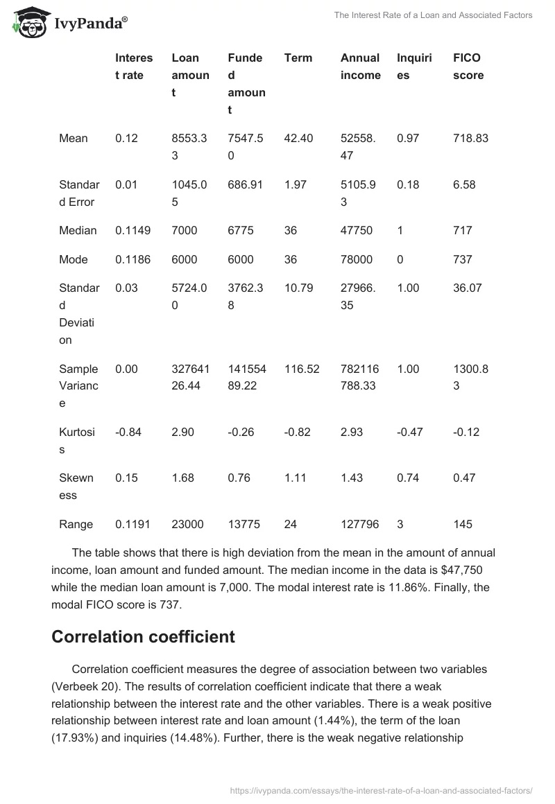 The Interest Rate of a Loan and Associated Factors. Page 4