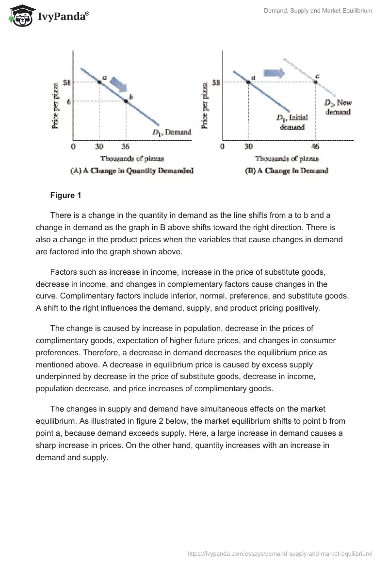Demand, Supply and Market Equilibrium. Page 2