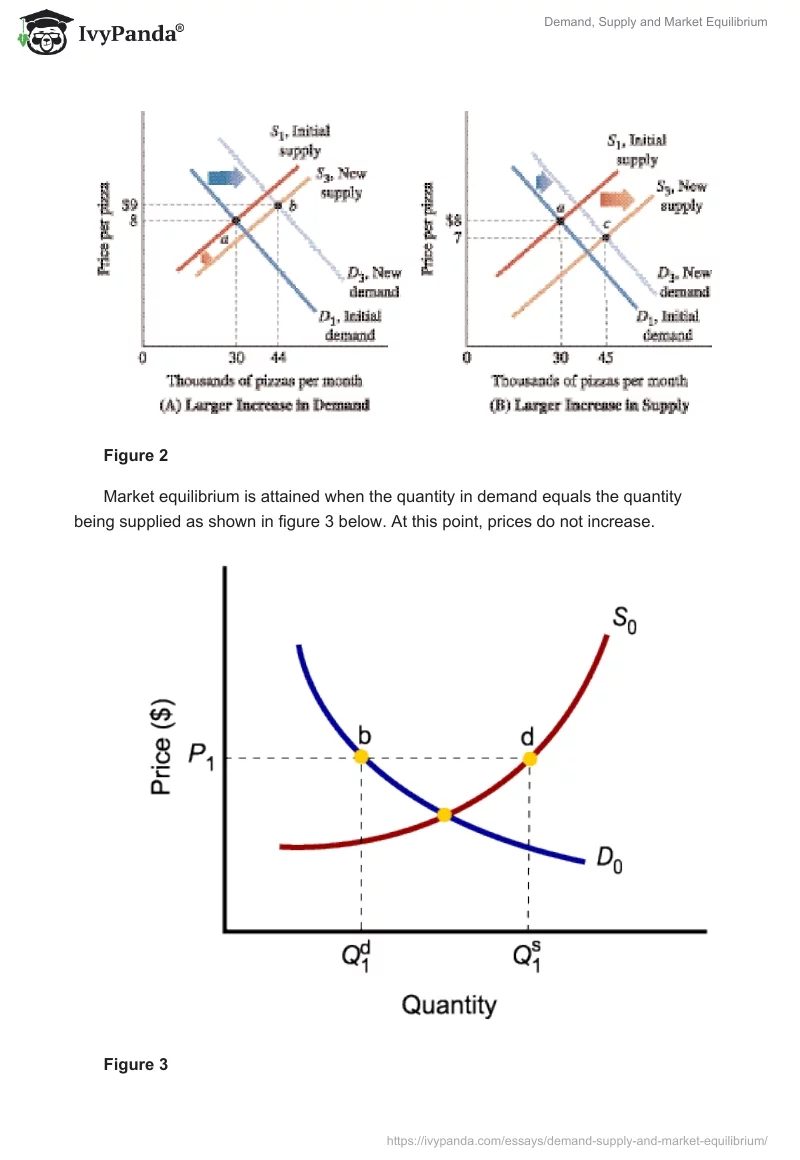 Demand, Supply and Market Equilibrium. Page 3