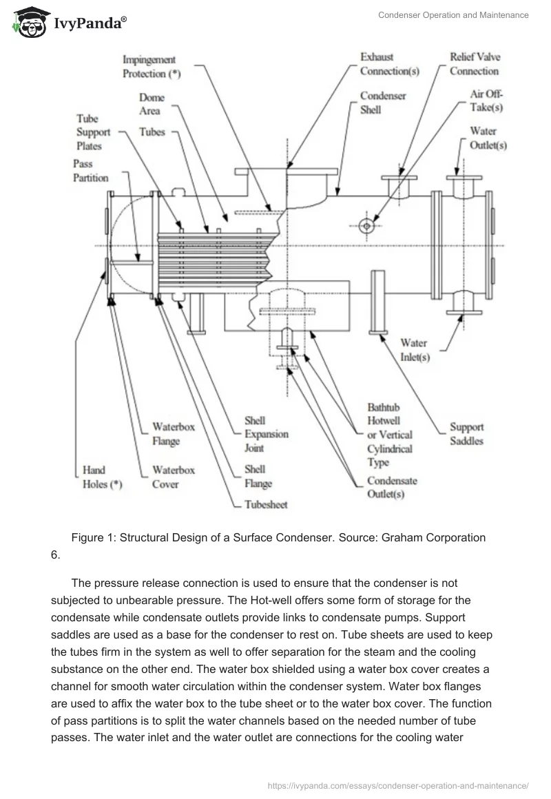 Condenser Operation and Maintenance. Page 3