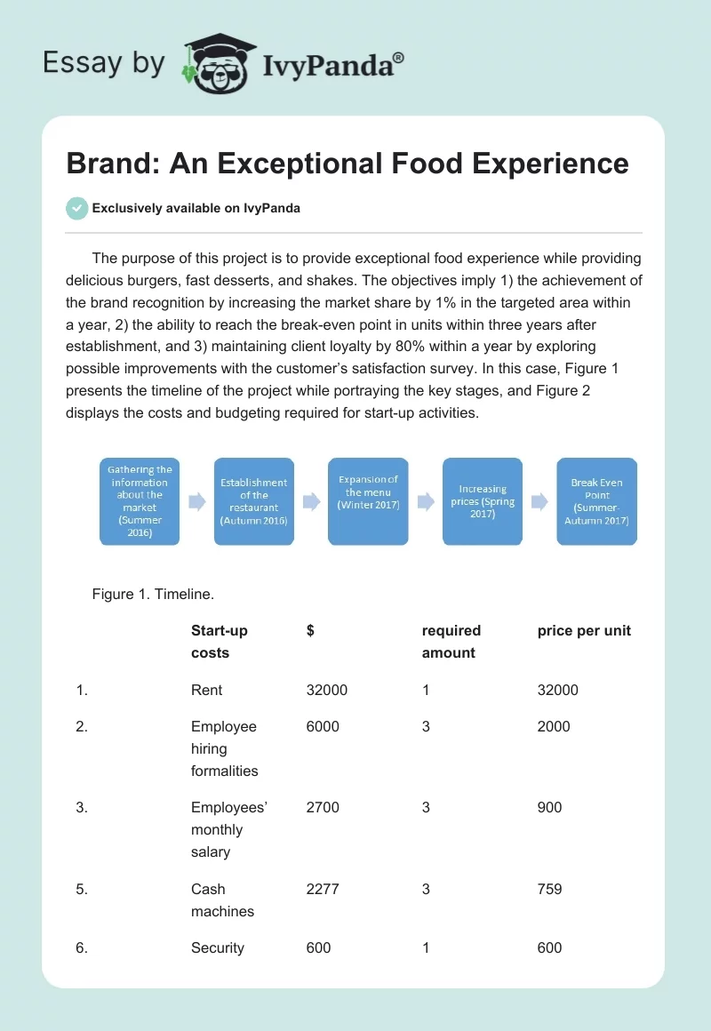 Brand: An Exceptional Food Experience. Page 1