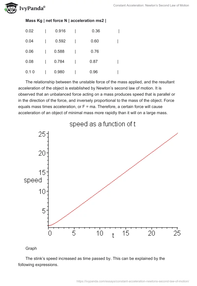 Constant Acceleration: Newton’s Second Law of Motion. Page 3