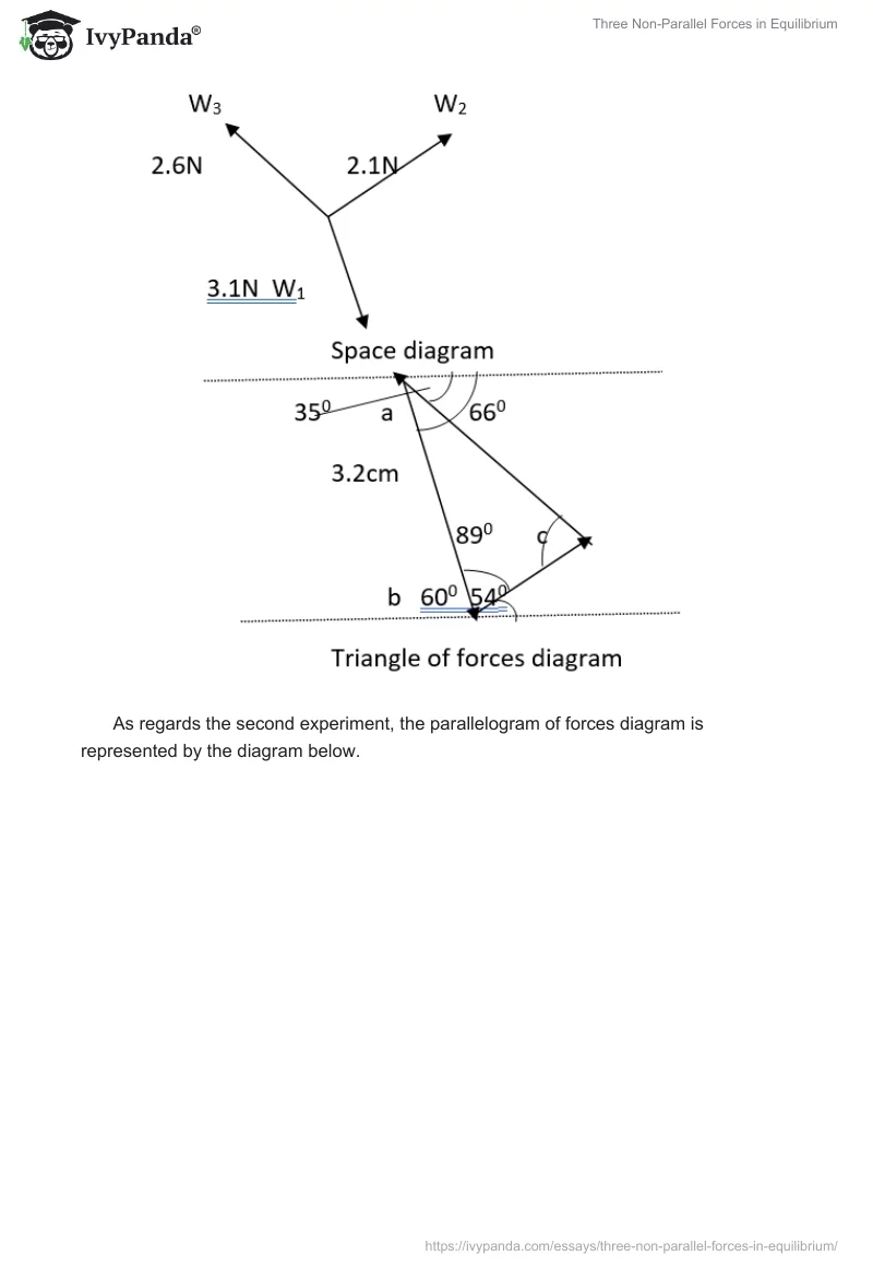 Three Non-Parallel Forces in Equilibrium. Page 5