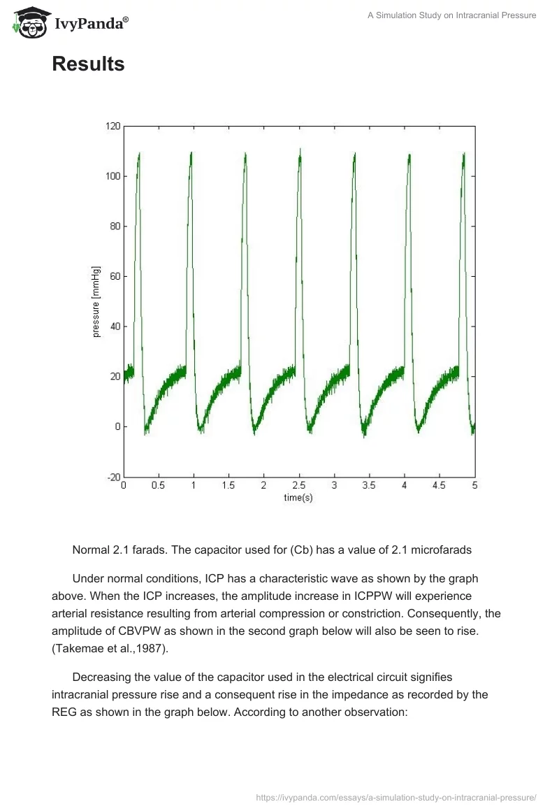 A Simulation Study on Intracranial Pressure. Page 4