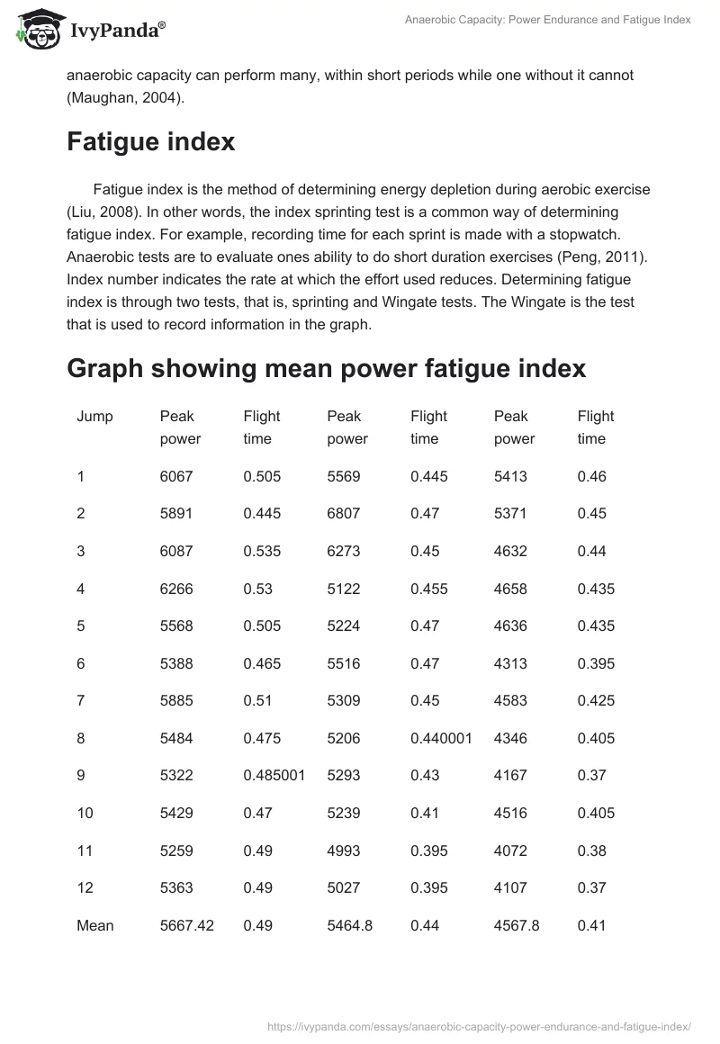 Anaerobic Capacity: Power Endurance and Fatigue Index. Page 2