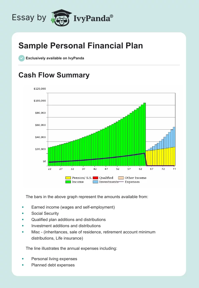 Sample Personal Financial Plan. Page 1