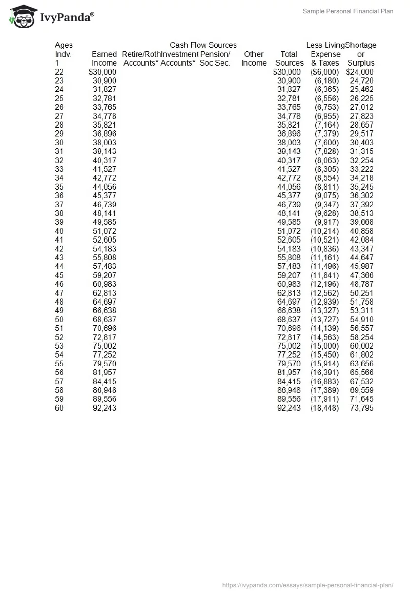 Sample Personal Financial Plan. Page 4