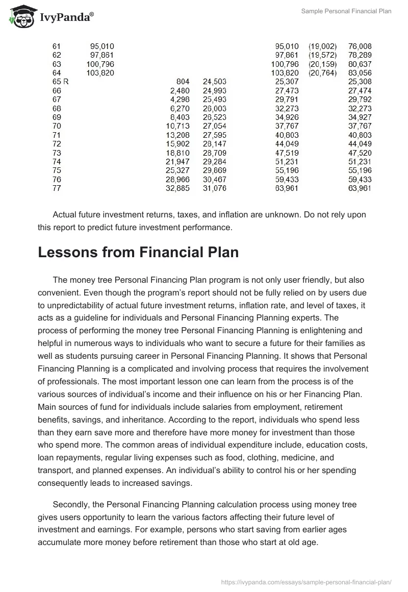 Sample Personal Financial Plan. Page 5