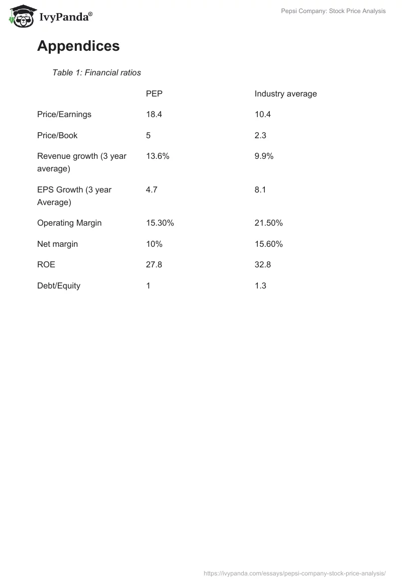 Pepsi Company: Stock Price Analysis. Page 3