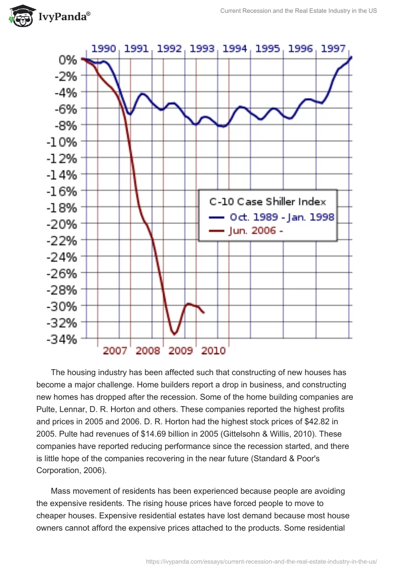 Current Recession and the Real Estate Industry in the US. Page 3