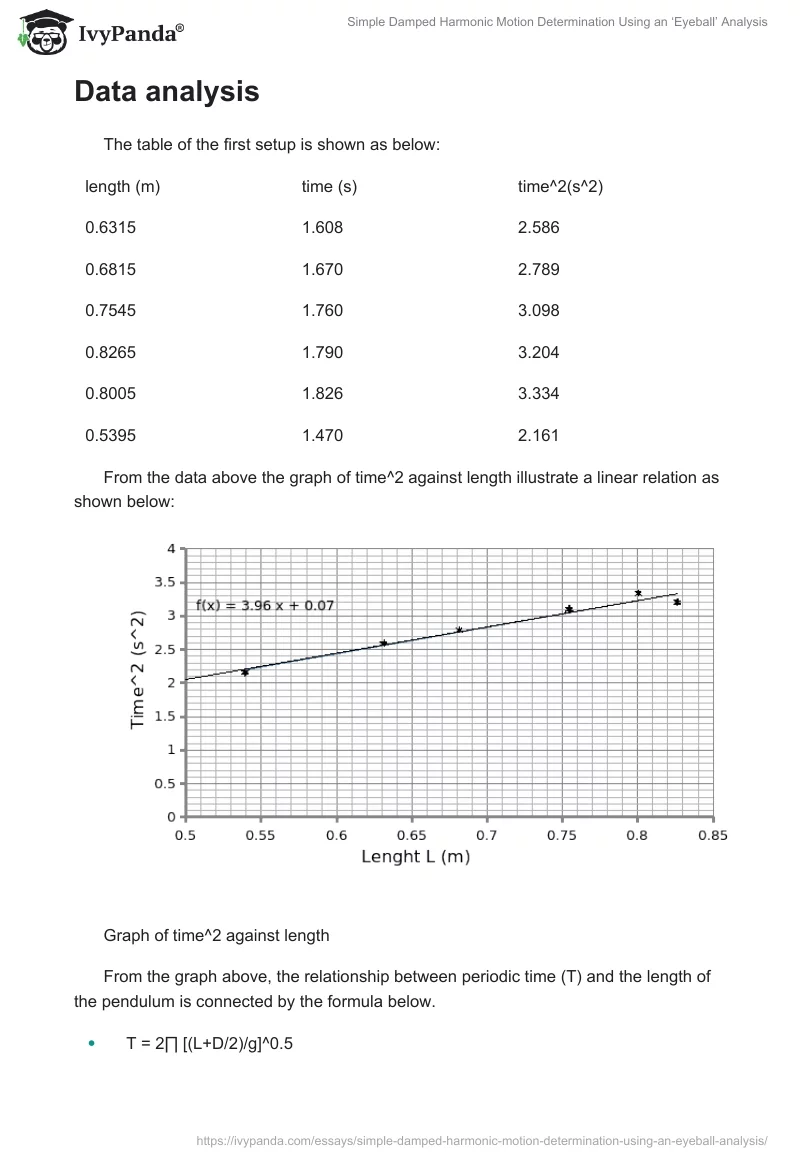 Simple Damped Harmonic Motion Determination Using an ‘Eyeball’ Analysis. Page 3