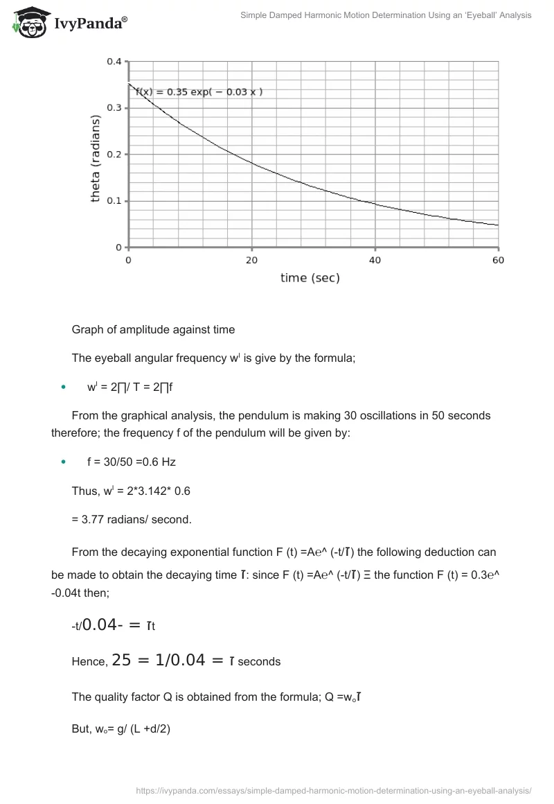 Simple Damped Harmonic Motion Determination Using an ‘Eyeball’ Analysis. Page 5