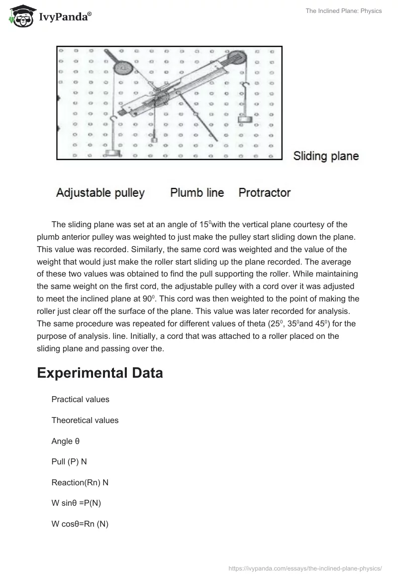 The Inclined Plane: Physics. Page 3