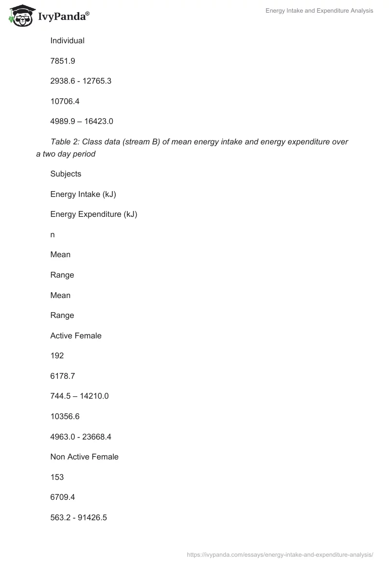 Energy Intake and Expenditure Analysis. Page 4