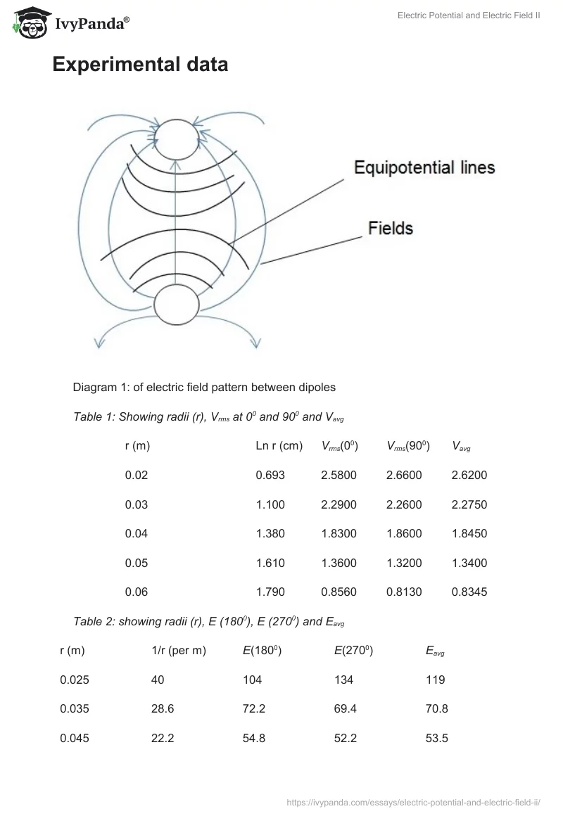 Electric Potential and Electric Field II. Page 3