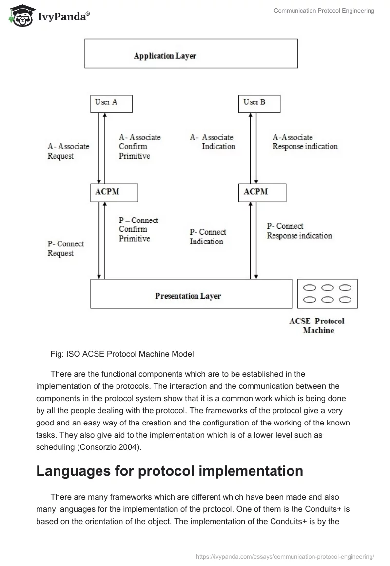 Communication Protocol Engineering. Page 3