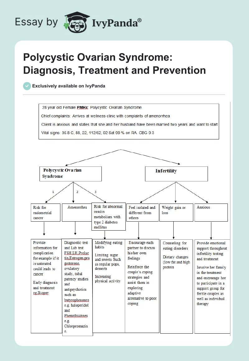 Polycystic Ovarian Syndrome: Diagnosis, Treatment and Prevention. Page 1