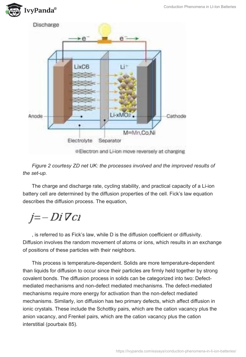 Conduction Phenomena in LI-Ion Batteries. Page 4
