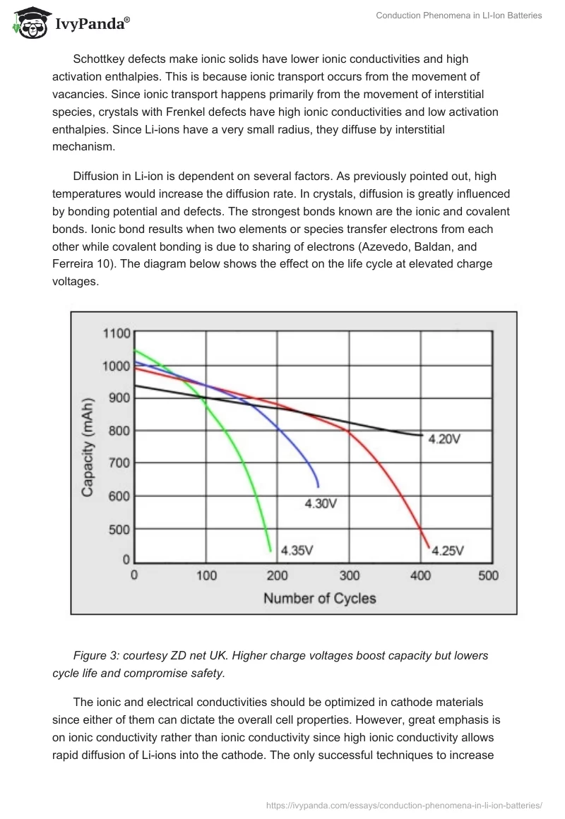 Conduction Phenomena in LI-Ion Batteries. Page 5
