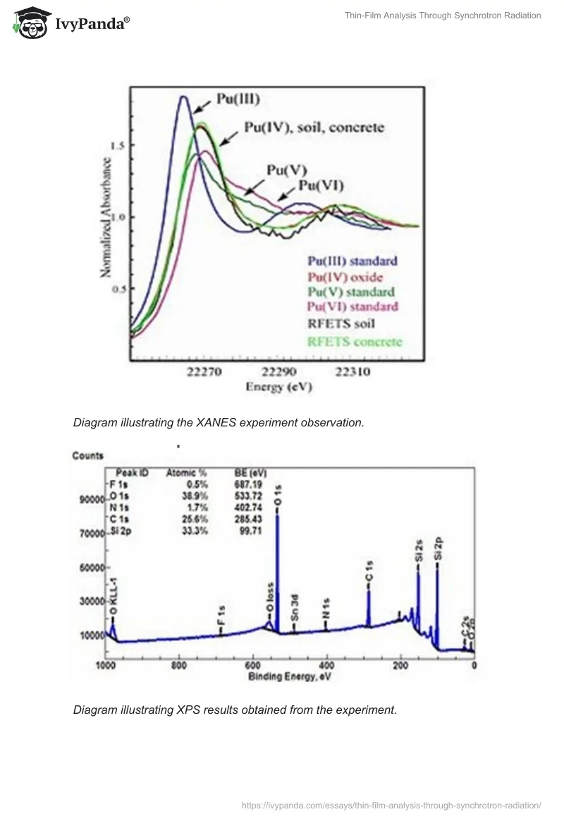 Thin-Film Analysis Through Synchrotron Radiation. Page 5