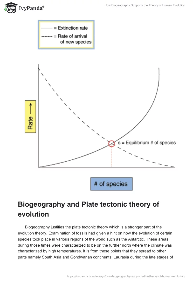 How Biogeography Supports the Theory of Human Evolution. Page 5