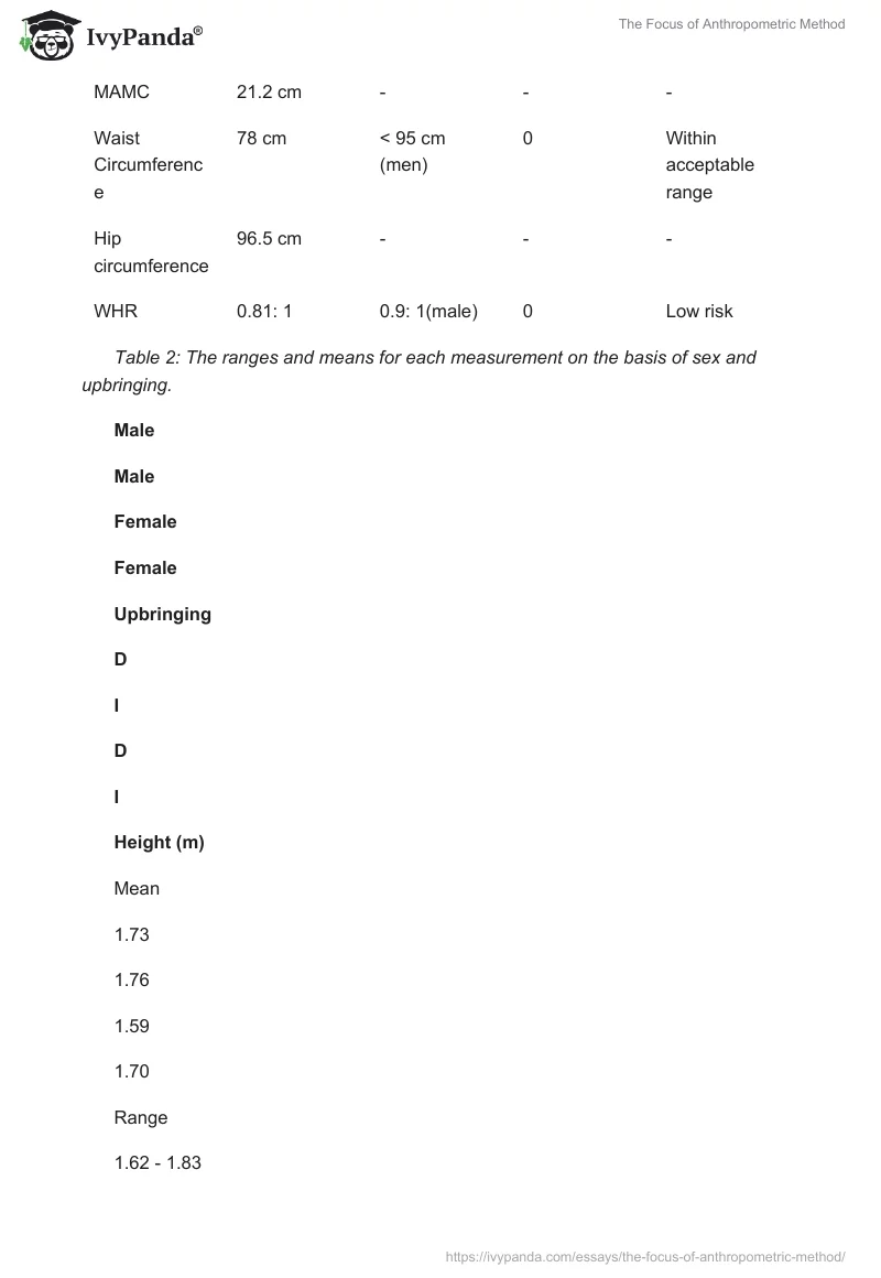 The Focus of Anthropometric Method. Page 4