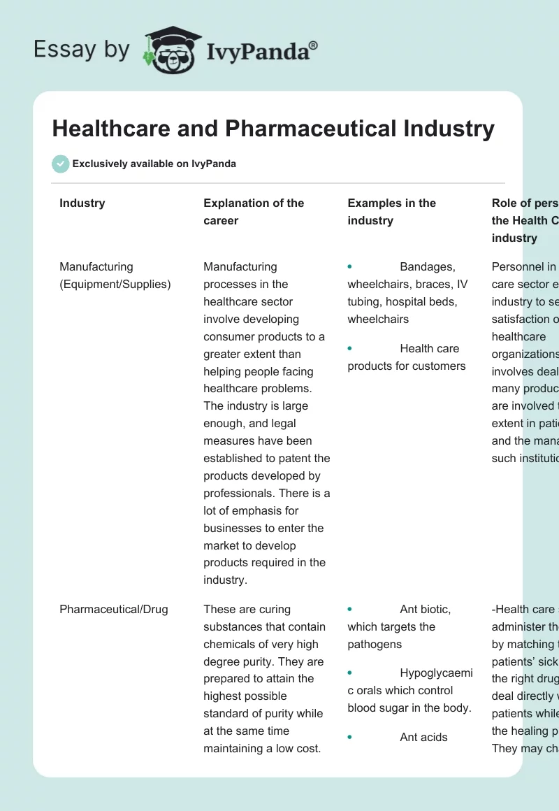 Healthcare and Pharmaceutical Industry. Page 1