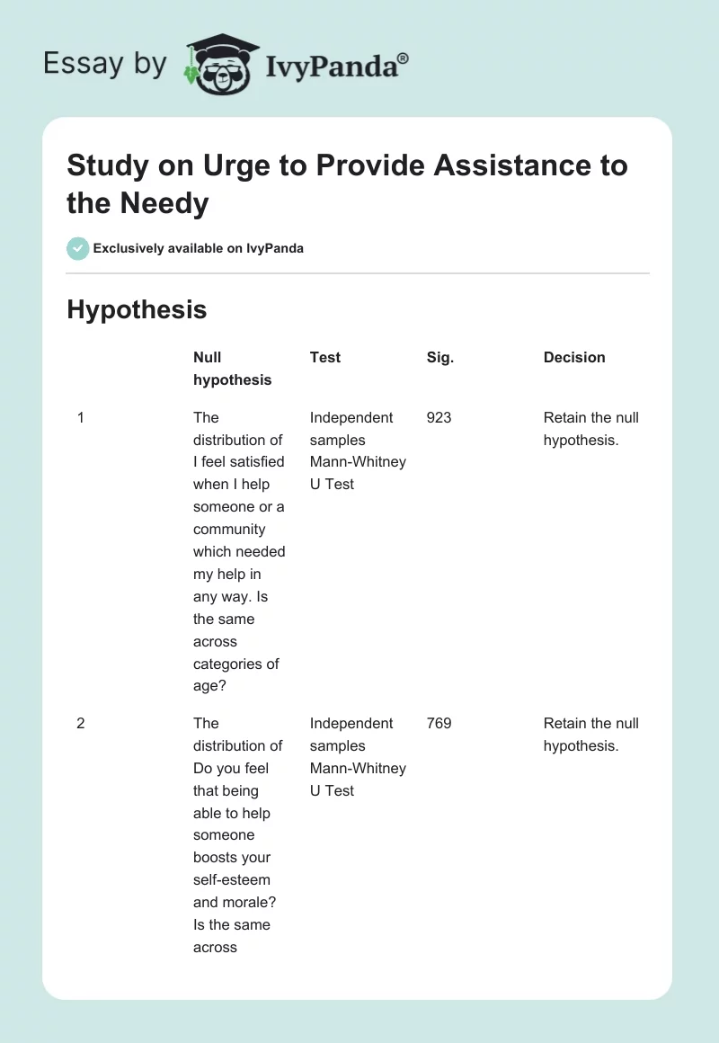 Study on Urge to Provide Assistance to the Needy. Page 1