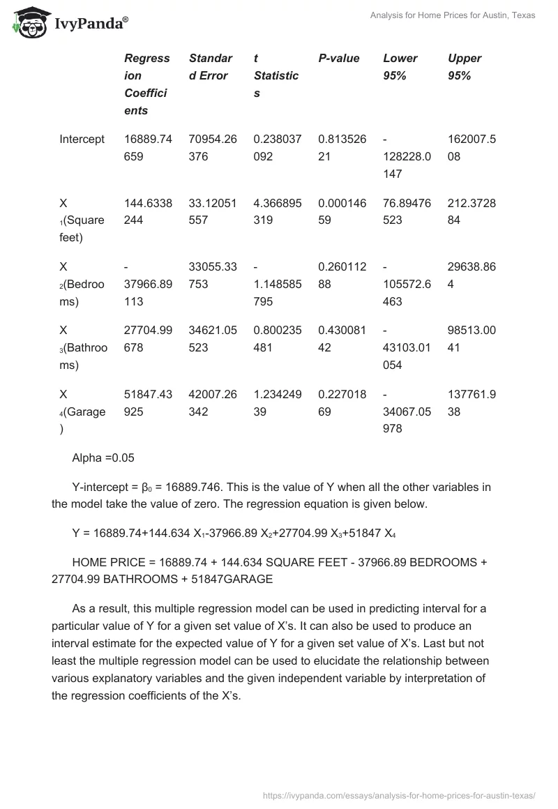 Analysis for Home Prices for Austin, Texas. Page 5