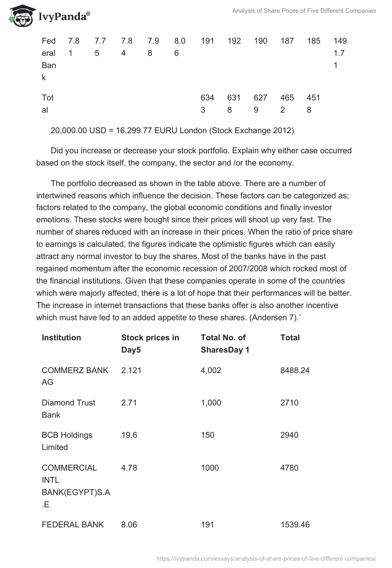 Analysis of Share Prices of Five Different Companies. Page 4
