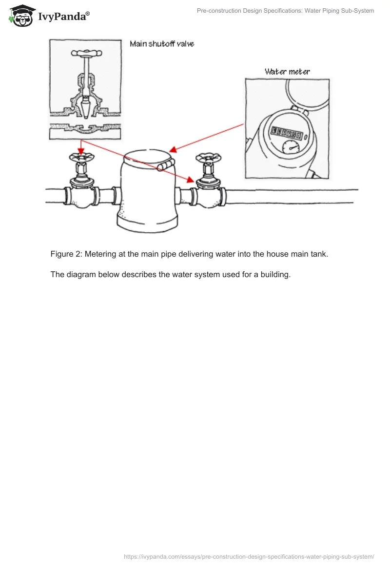 Pre-Construction Design Specifications: Water Piping Sub-System. Page 4