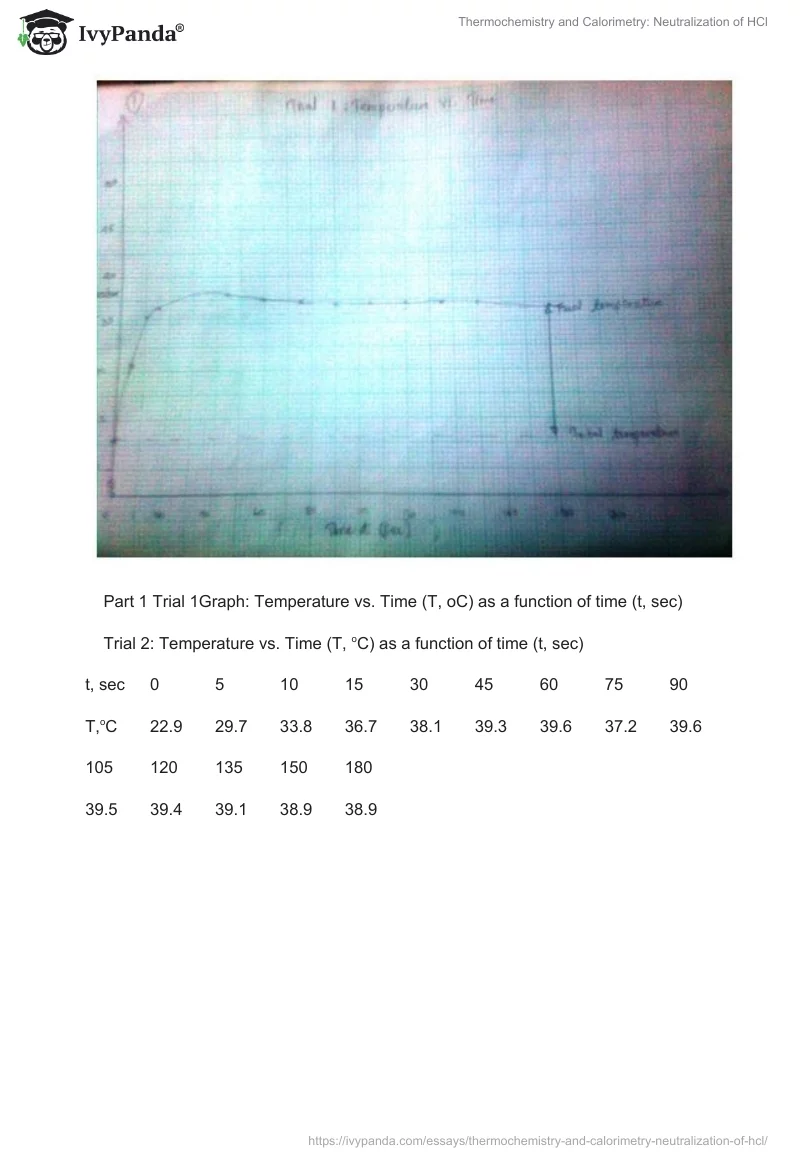Thermochemistry and Calorimetry: Neutralization of HCl. Page 4