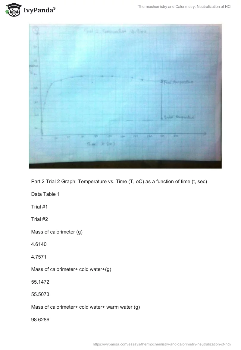 Thermochemistry and Calorimetry: Neutralization of HCl. Page 5